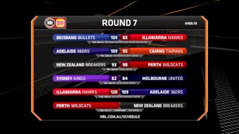New Zealand at Perth | 2018-2019 NBL
