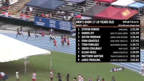 Youth Boys' 800m, Finals 3 - Age 17-18