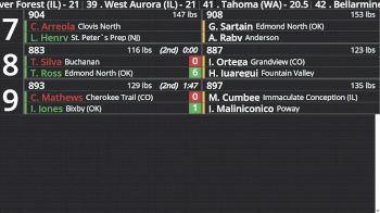 Replay: Boutboard - 2026 Doc Buchanan | Jan 10 @ 9 AM