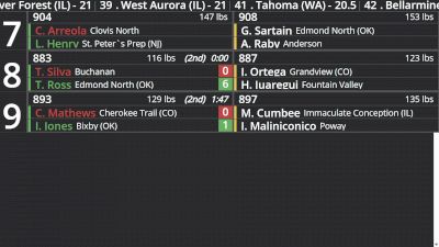 Replay: Boutboard - 2026 Doc Buchanan | Jan 10 @ 9 AM