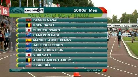 M 5K H01 (USA represent/Ryan Hill Smashes Standard, Heusden 2013)