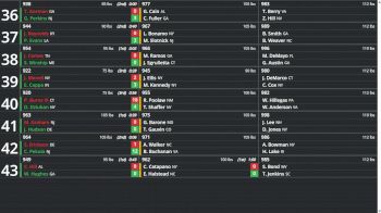 Replay: Boutboard-MS - 2025 NHSCA High School Nationals | Mar 30 @ 8 AM