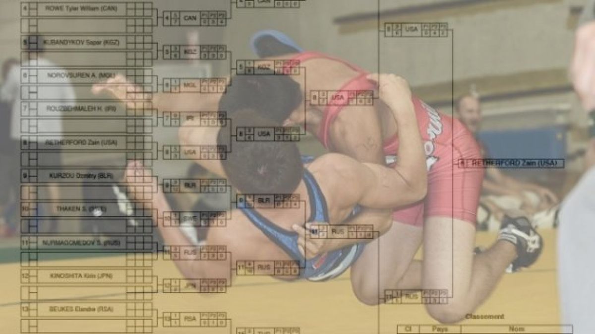 Cadet World Championships Brackets 46kg, 54kg, 63kg, 76kg 100kg