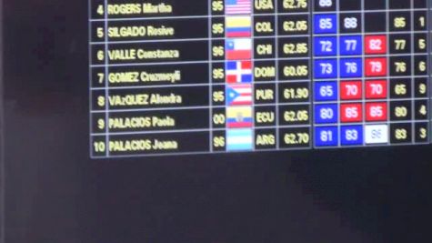 Joana Palacios (63 ARG) Snatch 86 Kgs