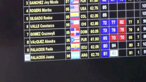 Joana Palacios (63 ARG) Snatch 83 Kgs