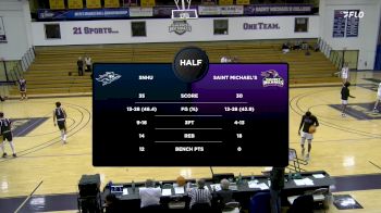 Replay: SNHU vs St. Michael's | Jan 22 @ 7 PM