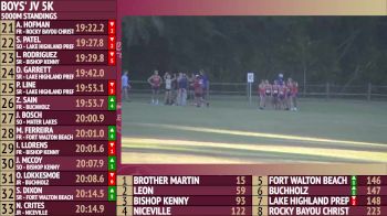 Replay: FSU XC Invitational | Oct 7 @ 5 PM