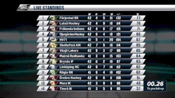HV71 vs. Rogle - HV71 vs Rogle | 2018-19 SHL