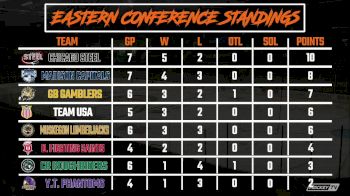 Replay: Sioux City vs Omaha 2 - 2022 Sioux City vs Omaha | Oct 15 @ 6 PM