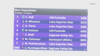 Replay: GLIAC Indoor T&F Championships | Feb 28 @ 10 AM