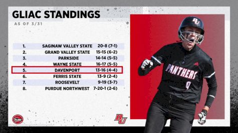 Replay: Purdue Northwest vs Davenport - DH | Apr 1 @ 2 PM