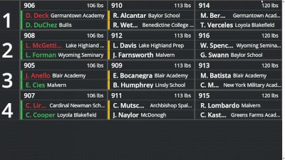 Replay: BoutBoard - 2026 National Prep Wrestling Championship | Feb 21 @ 9 AM