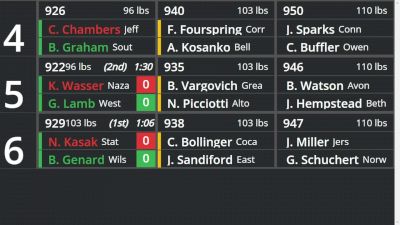 Replay: BoutBoard - 2026 PJW Jr High Championship | Feb 28 @ 8 AM