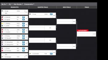 In Depth 2020 Big Ten Bracket Breakdown