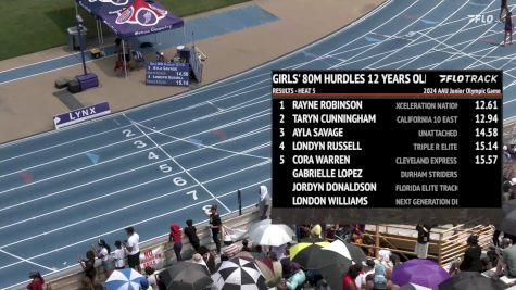 Youth Girls' 100m Hurdles, Semi-Finals 6 - Age 12