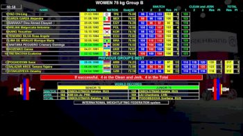 IWF World Championships W 75kg B Session Clean & Jerk