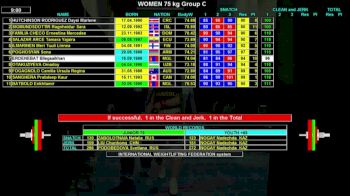 IWF World Championships W 75kg C Session Clean & Jerk