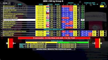 IWF World Championships M 105+kg B Session Clean & Jerk
