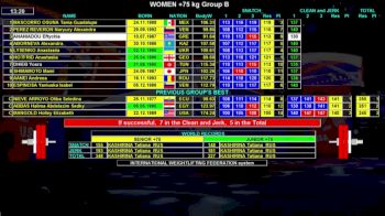 IWF World Championships W 75+kg B Session Clean & Jerk