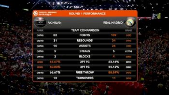 AXM vs RMB | 2018-19 EuroLeague