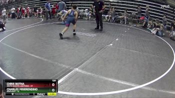 120 lbs Semis & 1st Wrestleback (8 Team) - Chris Botha, South Dakota Lightning vs Charles Miserendino, Kentucky