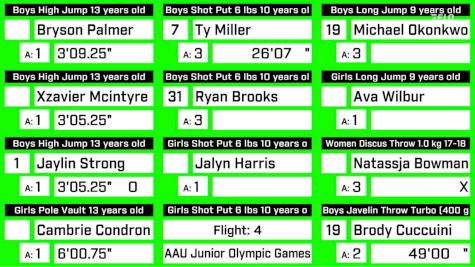 Replay: Javelin - 2024 AAU Junior Olympic Games | Jul 30 @ 9 AM