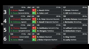 Replay: Boutboard - 2025 MIAA All-State Champs | Feb 28 @ 4 PM