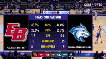 Replay: CSUEB vs Sonoma State | Feb 6 @ 8 PM