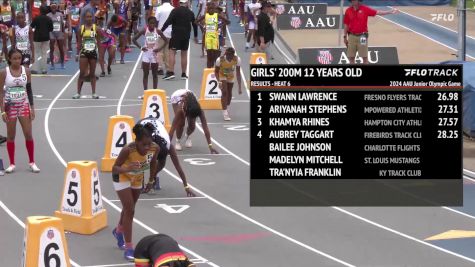 Youth Girls' 200m, Finals 7 - Age 12