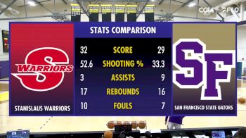 Replay: Stanislaus St. vs SF State - Men's | Jan 9 @ 7 PM