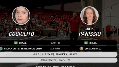 Leticia Cociolito vs Sofia Panissio 2025 ADCC Sao Paulo Open