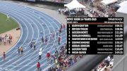 Youth Boys' 800m, Finals 2 - Age 14