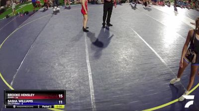 115 lbs Semis & Wb (16 Team) - Ally Duken, Oklafornia vs River Cote, Montana