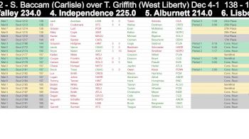 Replay: Bout Board - 2025 Cliff Keen Independence Invitational | Dec 6 @ 9 AM