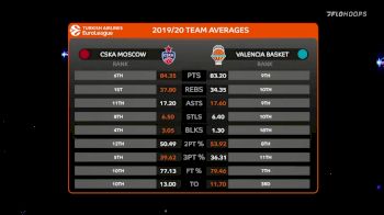 Full Replay - CSKA Moscow vs Valencia Basket - PFC CSKA Moscow vs Valencia Basket