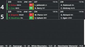 Replay: Boutboard - 2026 NHIAA Meet of Champions | Feb 28 @ 9 AM