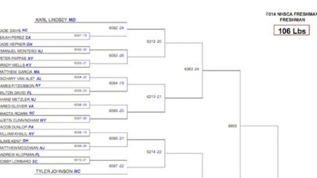 2023 NHSCA High School Nationals Results, Brackets, Schedule - FloWrestling