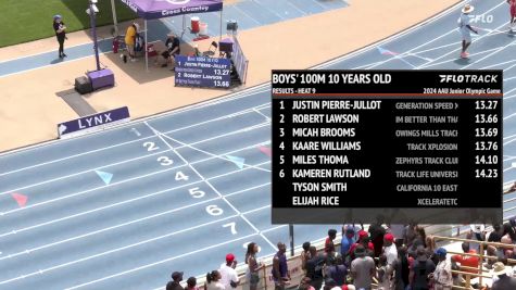 Youth Boys' 100m, Finals 10 - Age 10