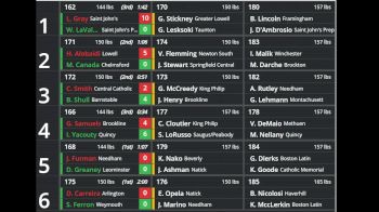 Replay: Boutboard - 2024 MIAA Division 1 State Championship | Feb 16 @ 5 PM