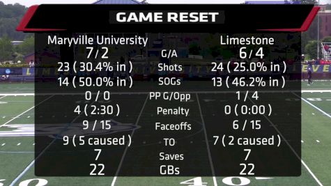 Replay: Maryville (MO) vs Limestone | May 11 @ 1 PM