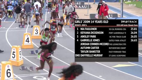 Youth Girls' 200m, Finals 7 - Age 14