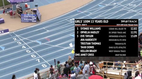 Youth Girls' 100m, Finals 10 - Age 13