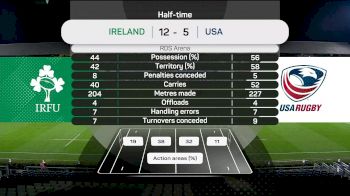 Replay: Ireland vs USA Women - 2021 Ireland vs USA | Nov 12 @ 7 PM