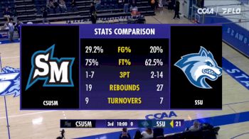 Replay: CSUSM vs Sonoma State | Nov 30 @ 1 PM