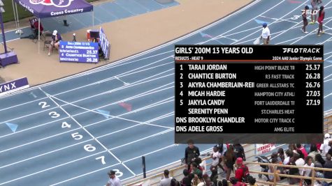 Youth Girls' 200m, Finals 10 - Age 13