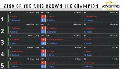 Replay: Boutboard - 2022 King of the Ring Crown the Champion | May 8 @ 9 AM