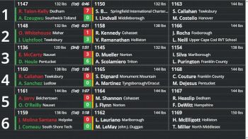 Replay: Boutboard - 2026 MIAA Division 3 State Championship | Feb 20 @ 11 AM