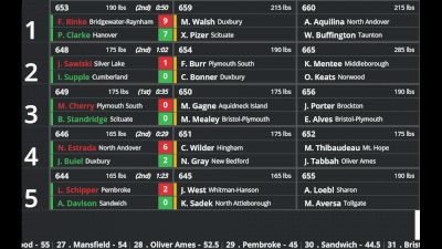Replay: Boutboard - 2025 Marshfield Holiday Tournament | Dec 28 @ 11 AM