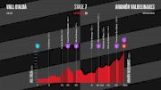 Watch In Canada: 2026 La Vuelta Route Presentation