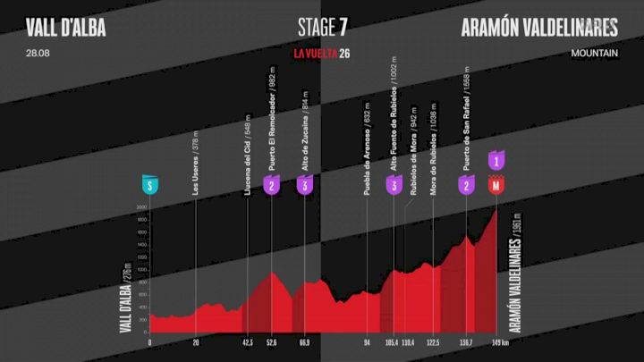 Watch In Canada: 2026 La Vuelta Route Presentation